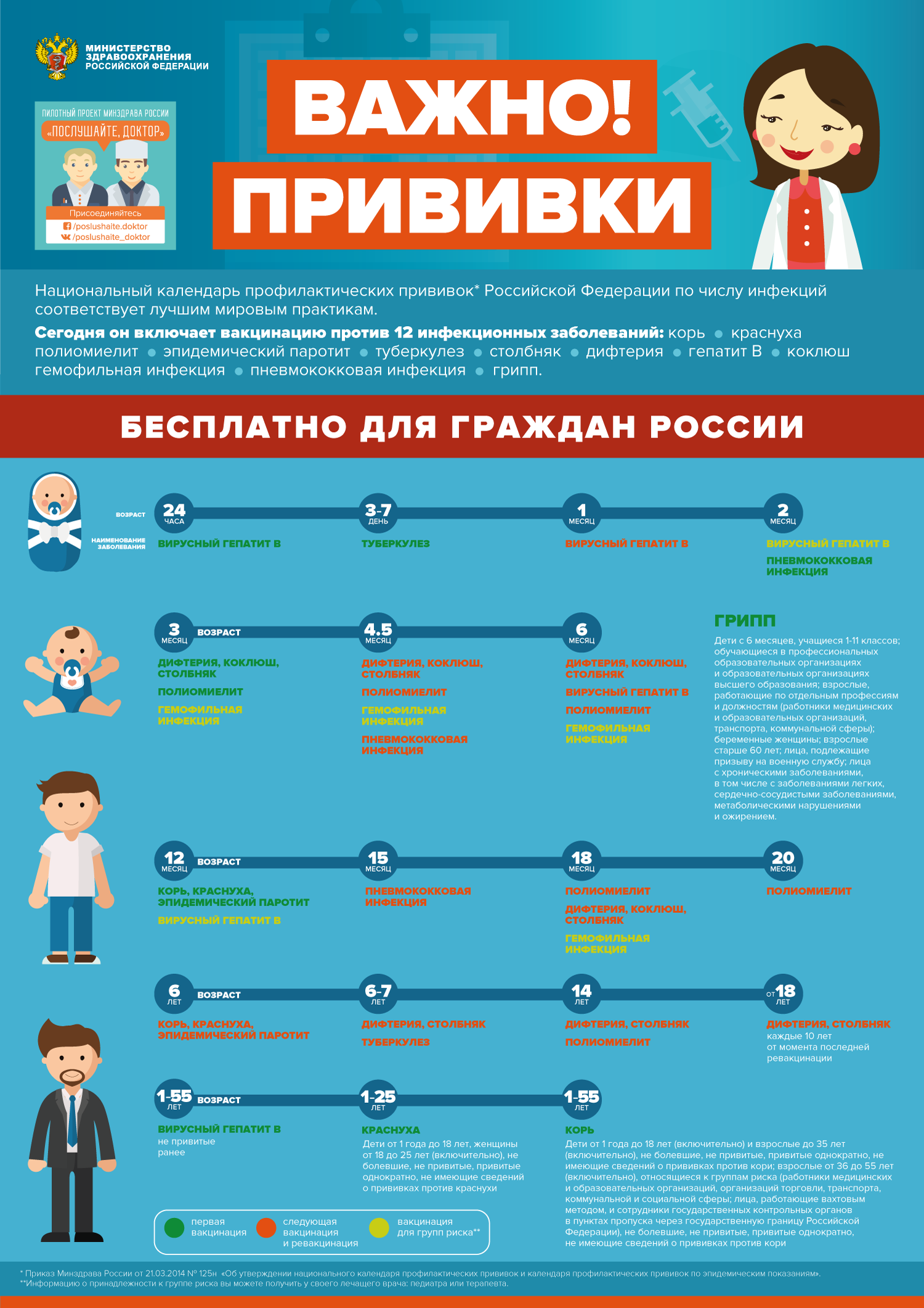 Национальный календарь профилактических прививок - ГУЗ 