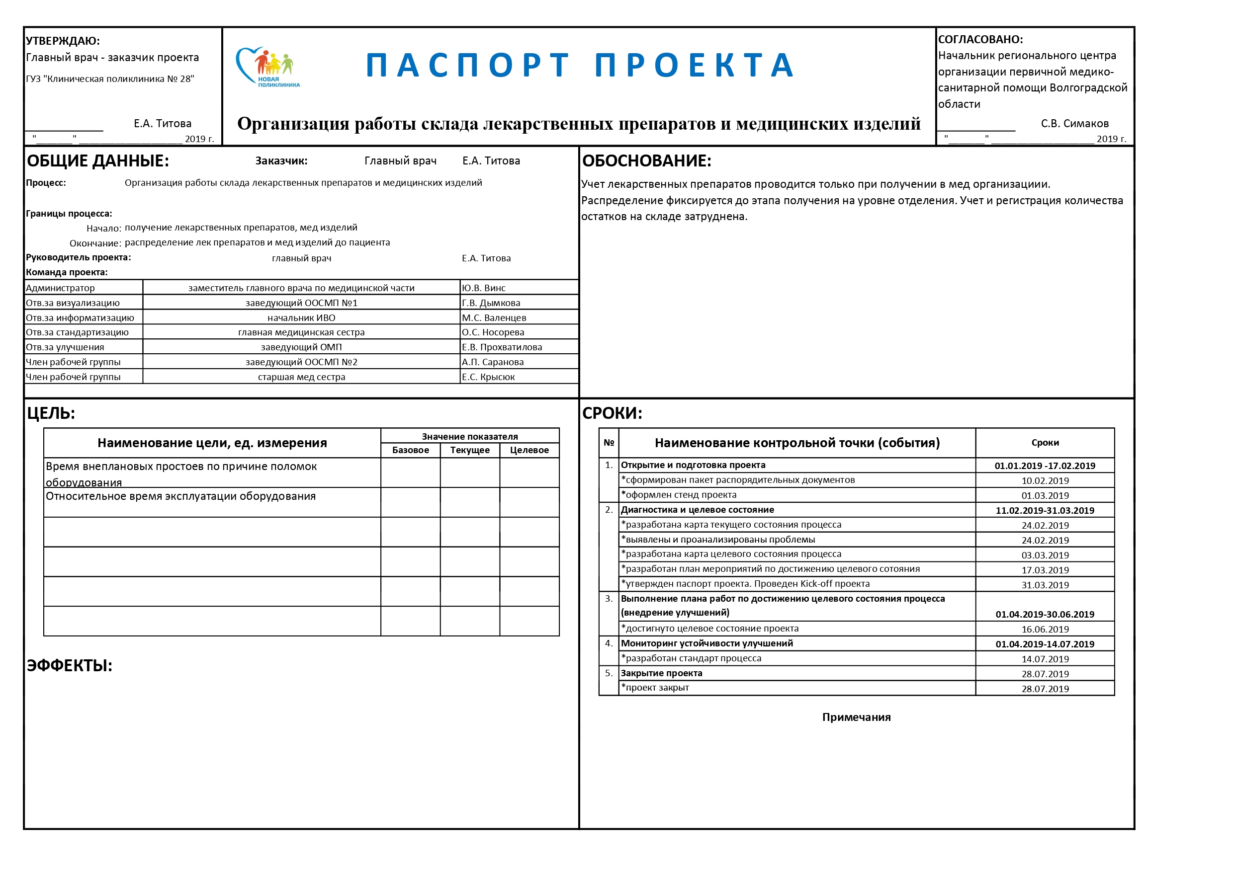 Организация работы склада лекарственных препаратов и медицинских изделий -  ГУЗ 