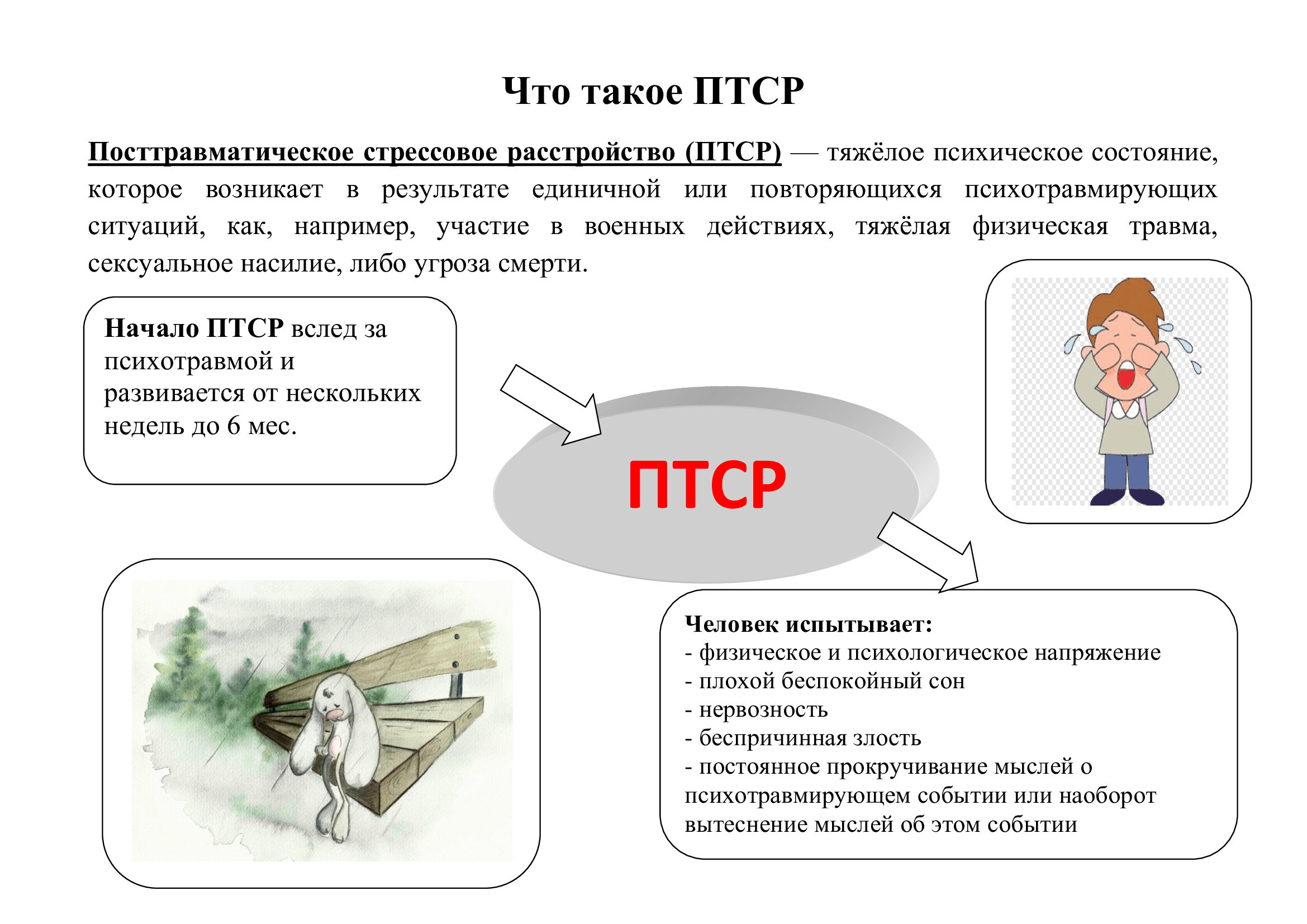 Информационные материалы по оказанию медицинской помощи пациентам с  посттравматическим стрессовым расстройством - ГУЗ 