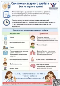 Профилактика сахарного диабета